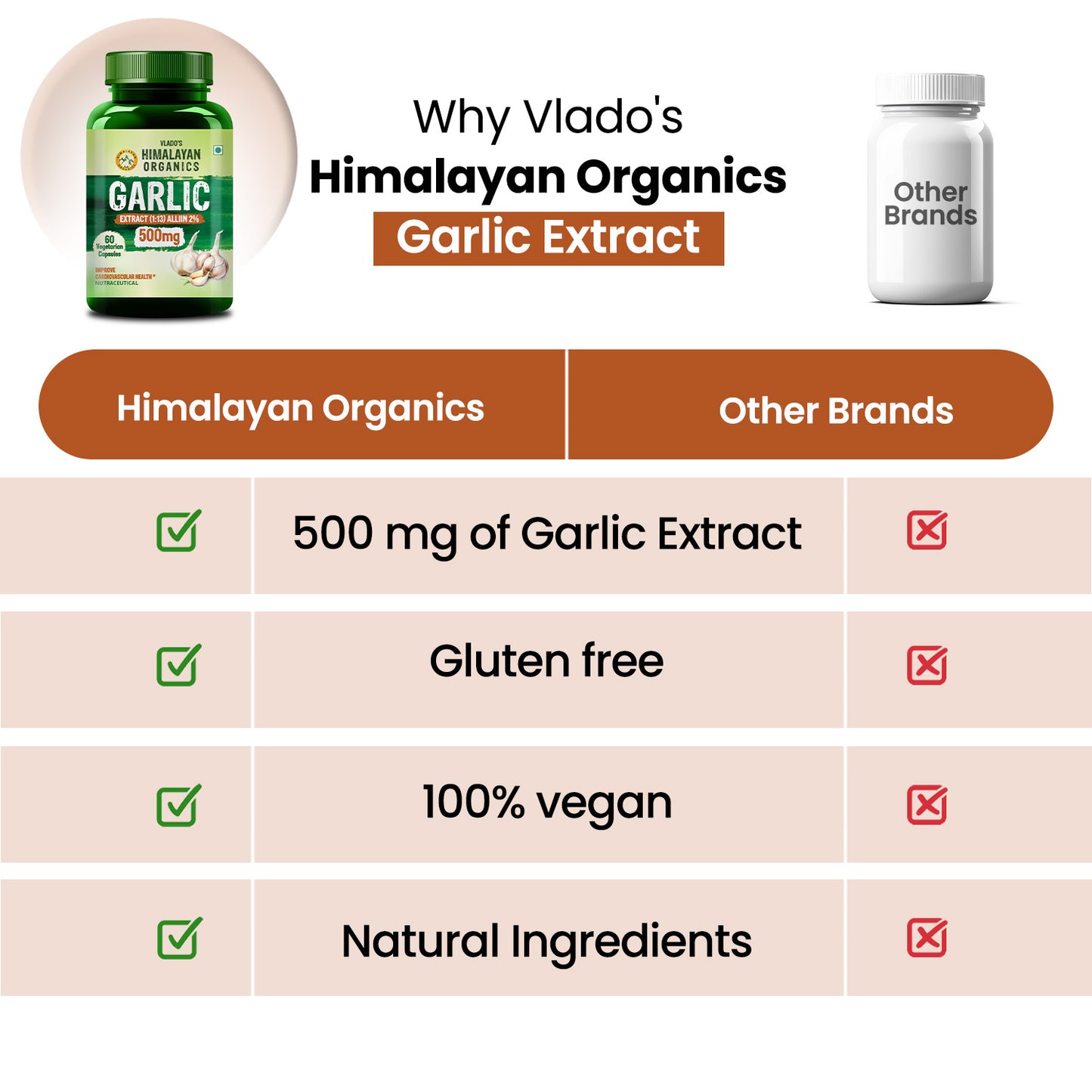 Vlado's Himalayan Organics Garlic Extract | 2% Alliin Power