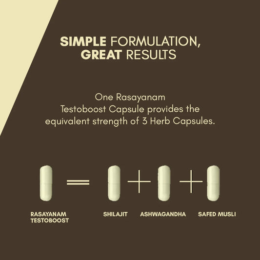 Rasayanam Testoboost – Natural Testosterone & Energy Booster