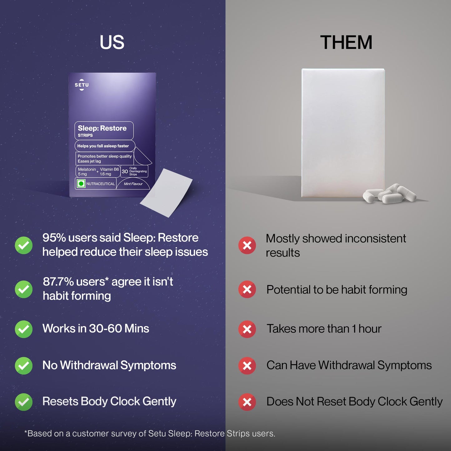 Setu Sleep: Restore | Melatonin Strips for Restful Sleep