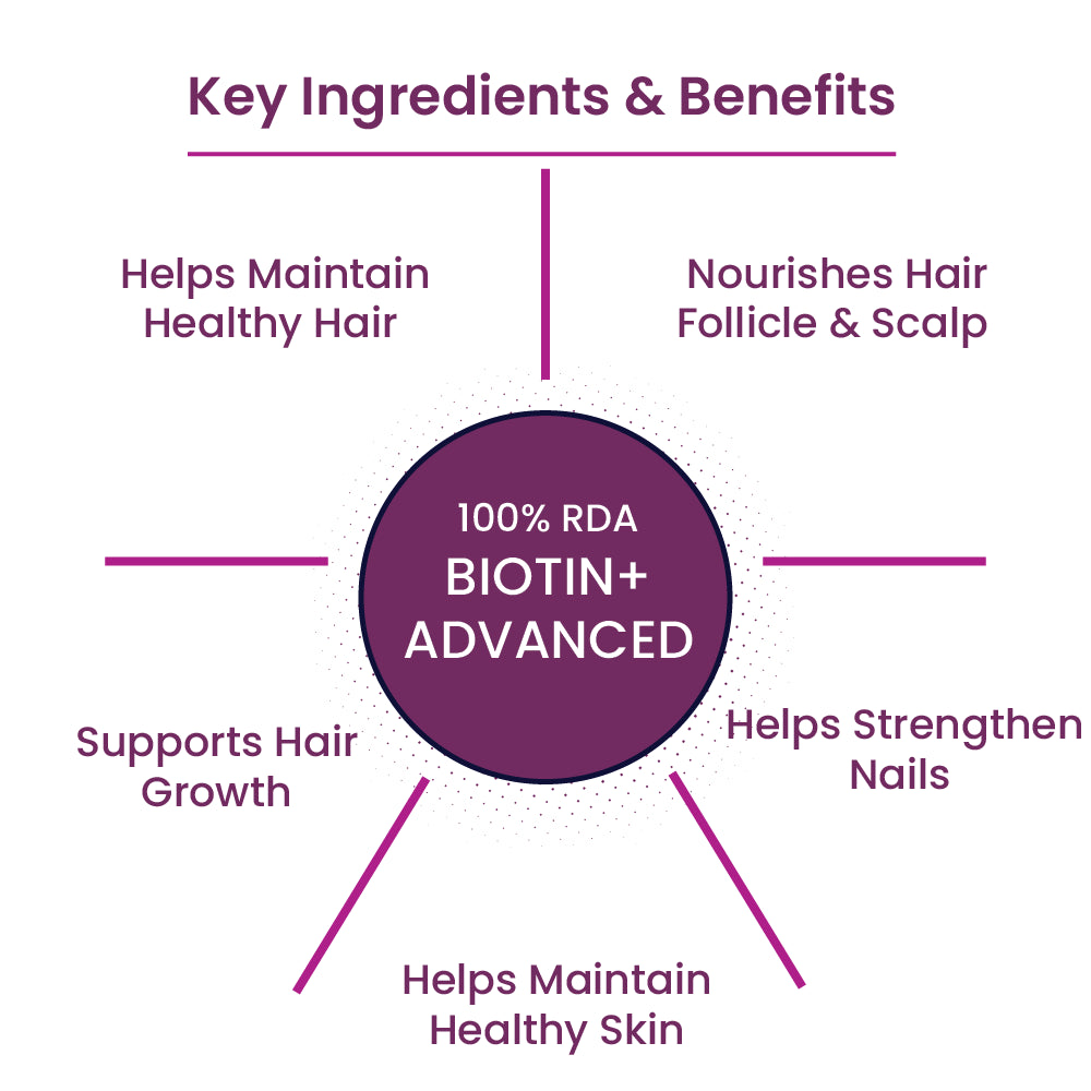 Tata 1mg Biotin Plus for Healthy Hair, Skin & Nails