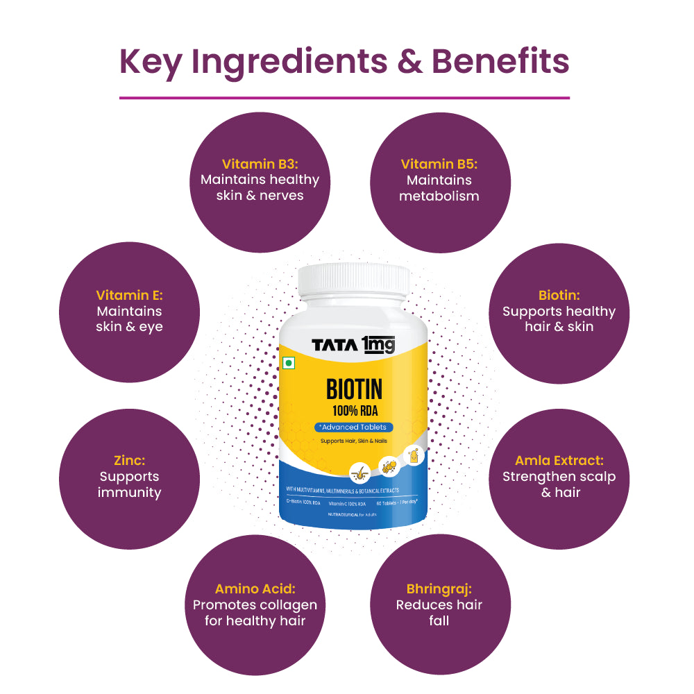 Tata 1mg Biotin Plus for Healthy Hair, Skin & Nails