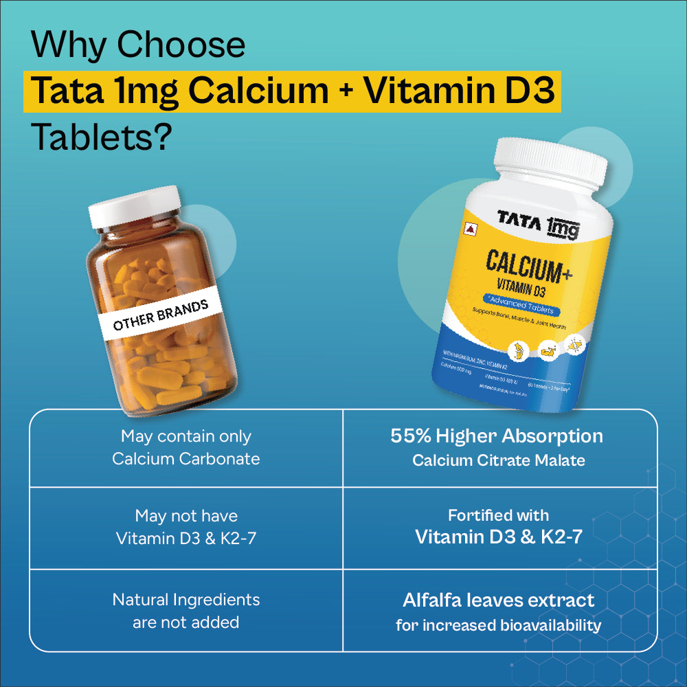 Tata 1mg Calcium + Vitamin D3 | Bone & Joint Support