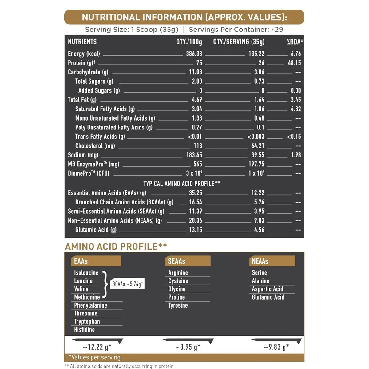MuscleBlaze Biozyme Gold | 26g Protein & Digestive Enzymes
