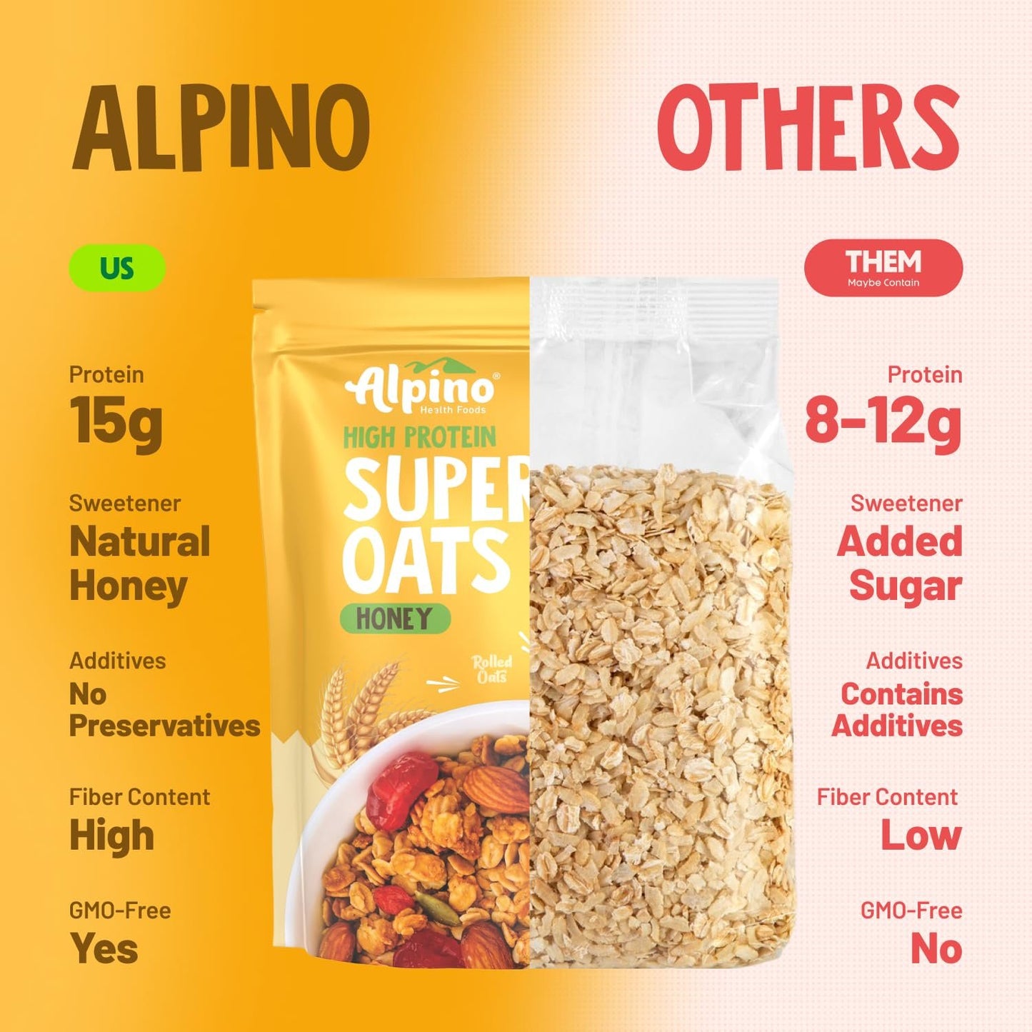 Alpino High Protein Super Oats Honey | 15g Protein & Fiber
