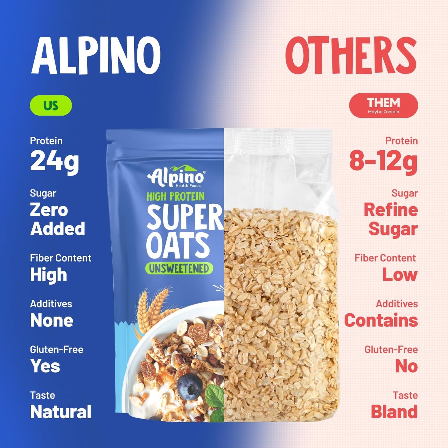Alpino High Protein Super Oats Unsweetened | 22g Protein