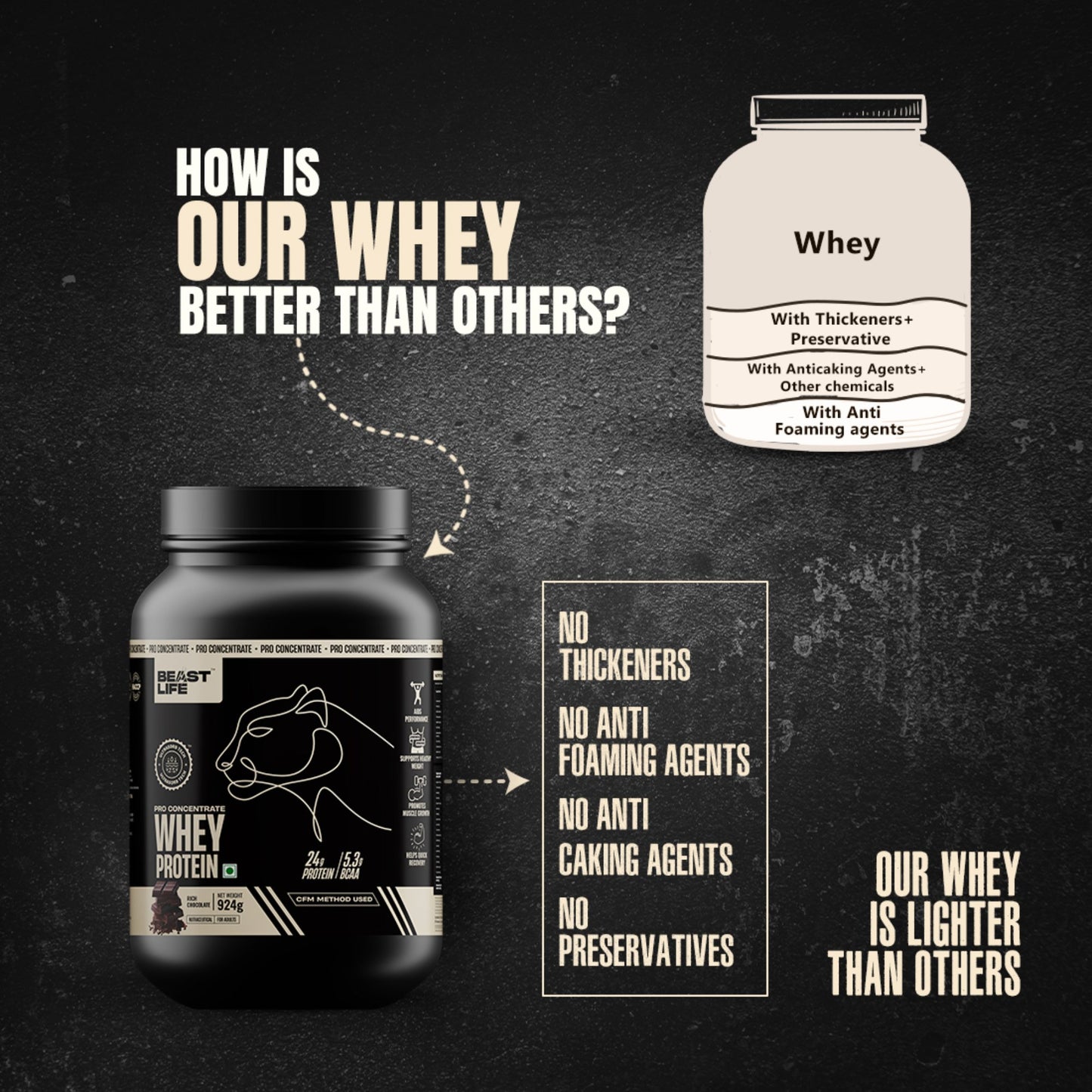 BeastLife Pro Concentrate Whey | 24g Protein & Ultrasorb Tech