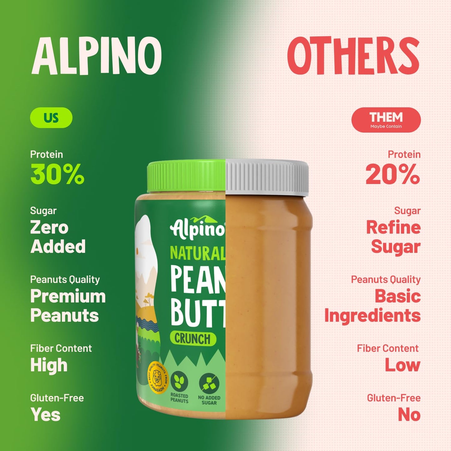 Alpino Natural Peanut Butter | 30g Protein & No Added Sugar