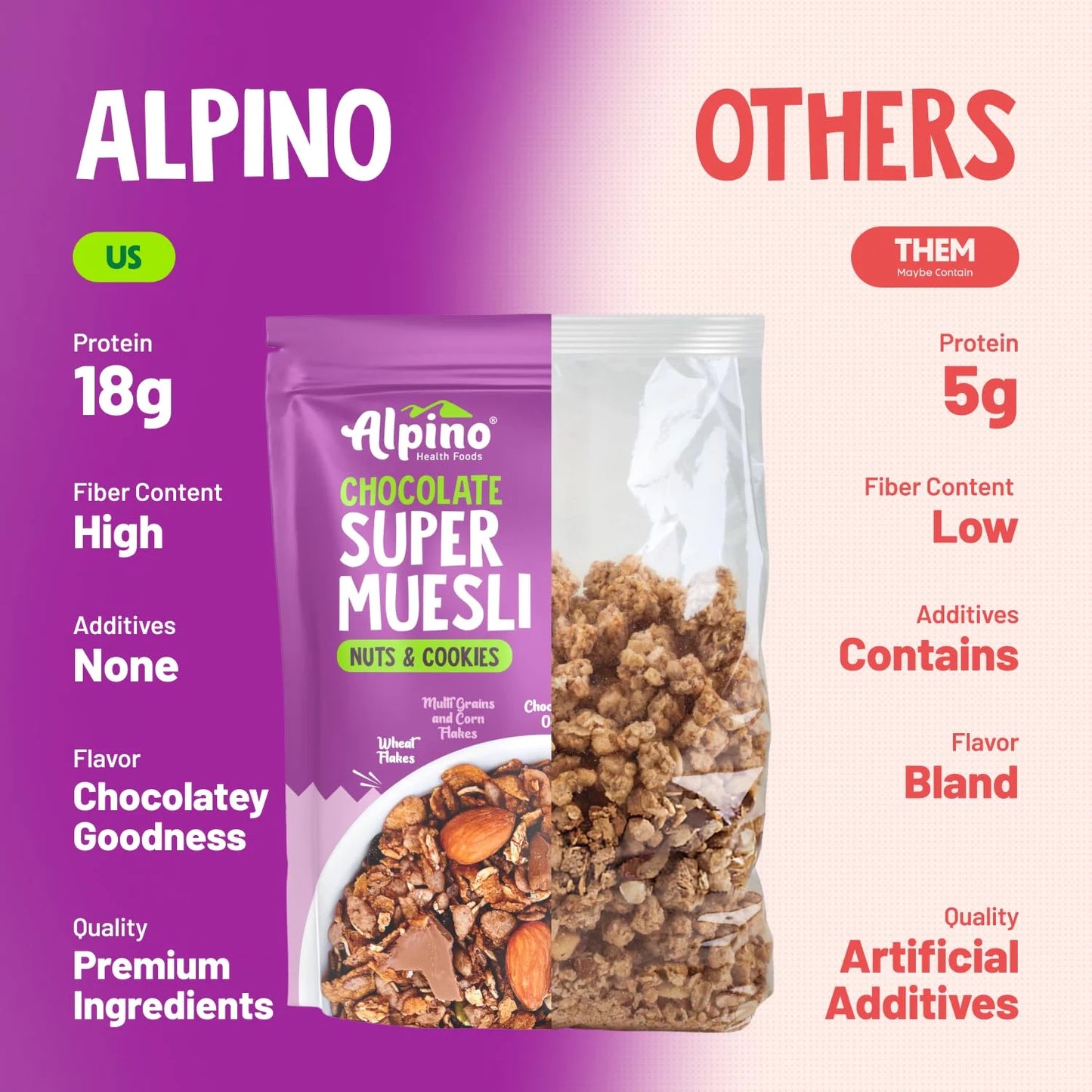 Alpino Chocolate Super Muesli Nuts & Cookies | 18g Protein