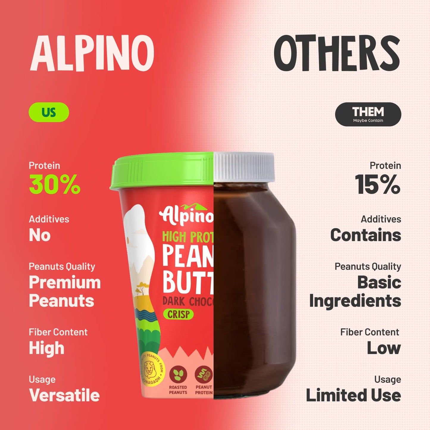 Alpino High Protein Dark Chocolate Peanut Butter | 30g Protein