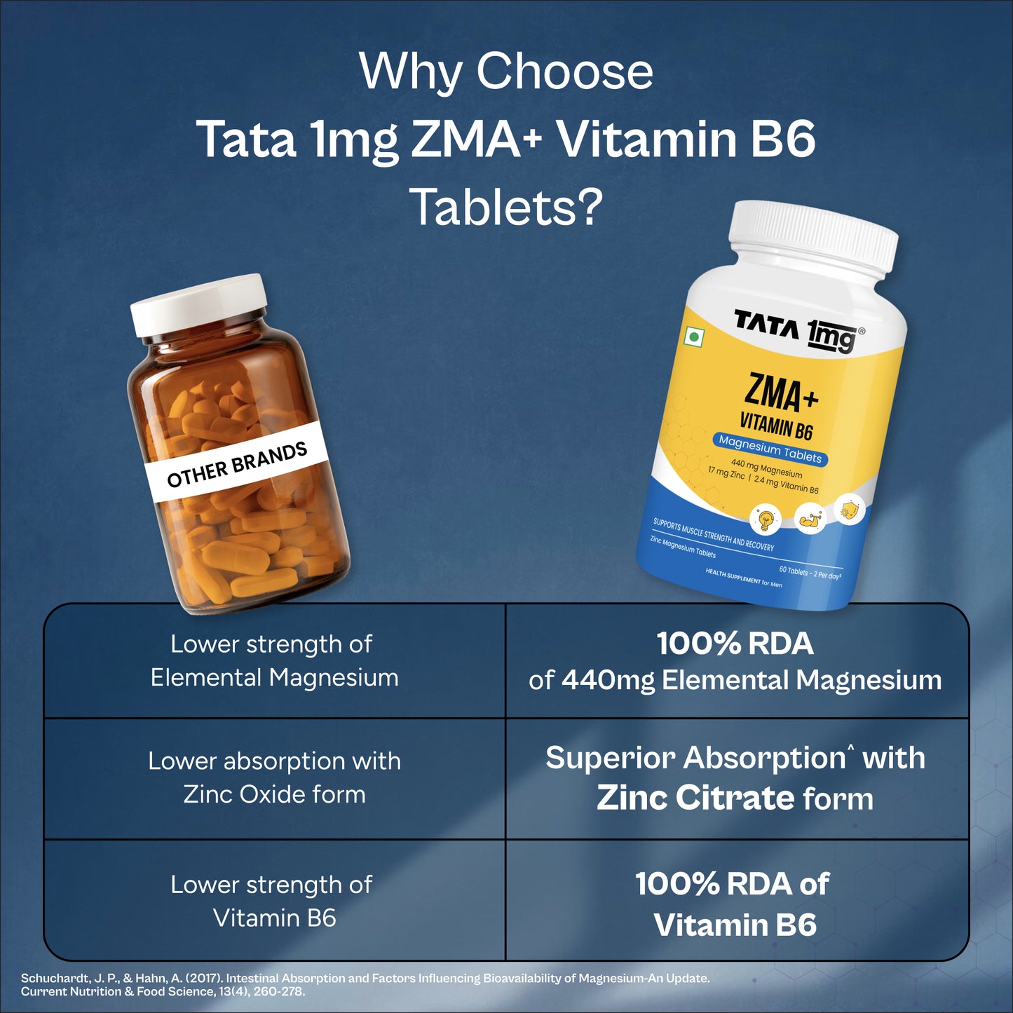 Tata 1mg ZMA+ Vitamin B6 | Muscle Recovery & Sleep Support