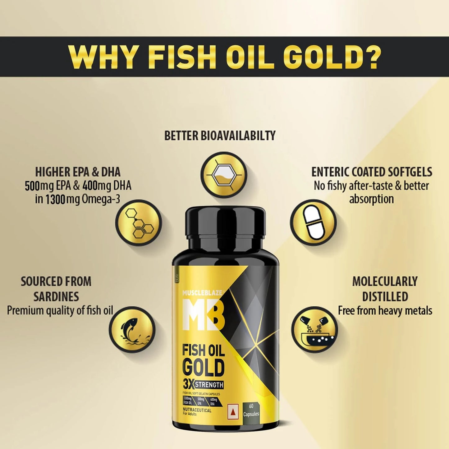 MuscleBlaze Omega 3 Fish Oil Gold 1250mg Triple Strength