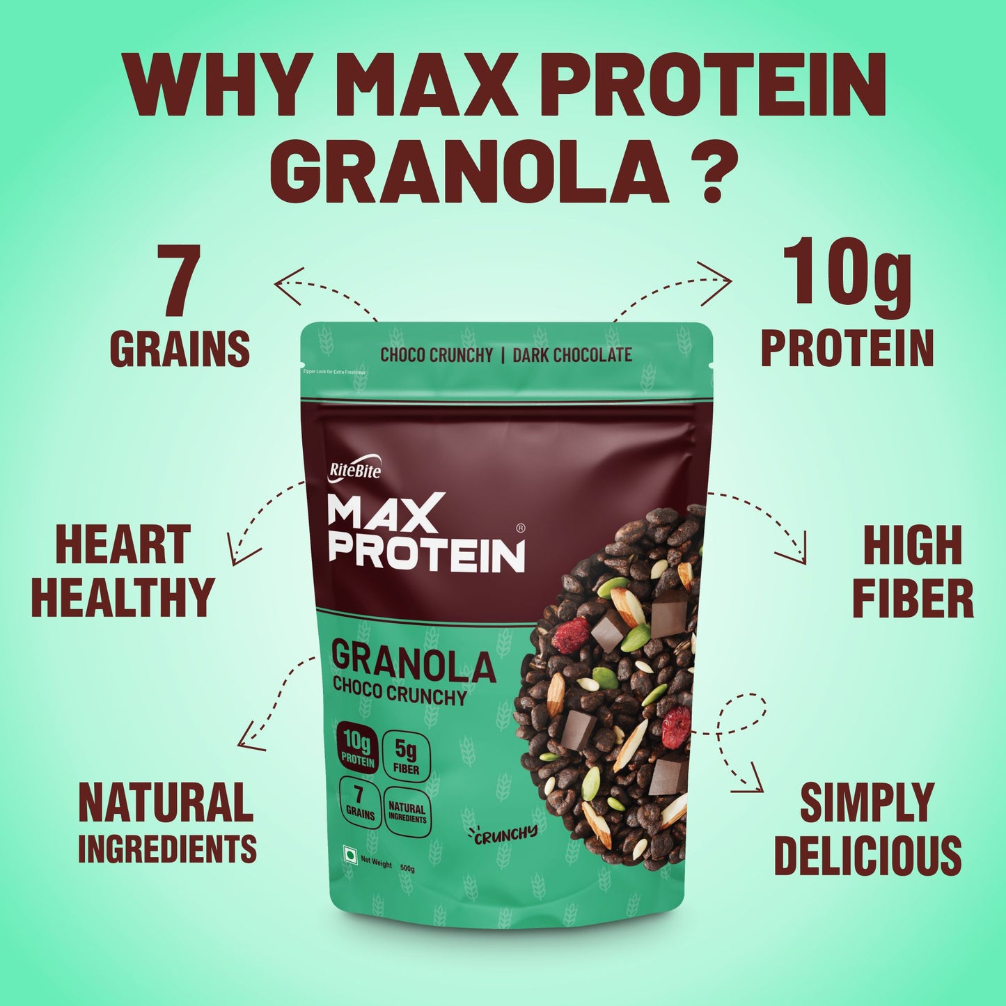 RiteBite Max Protein Granola Choco Crunchy | High Protein Snack
